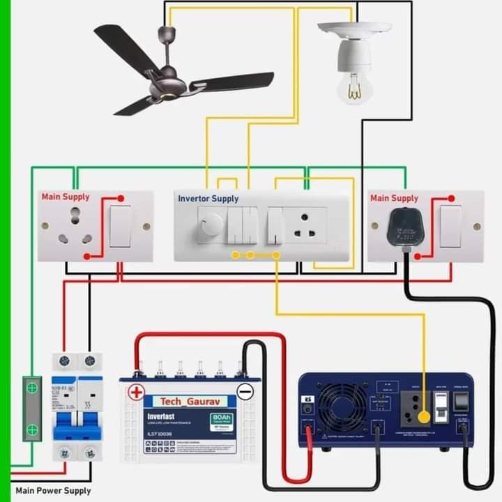 IPS SET-UP + WIRING
