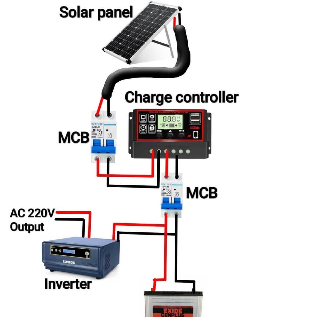 Solar DC System Setup 100W-300W