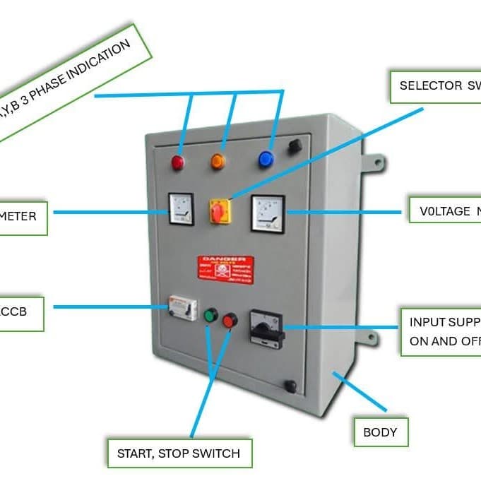 Building Electrical Works